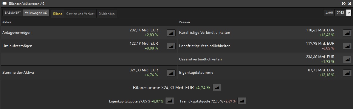 Warum der DAX auf 15.000 Punkte steigen wird 803596