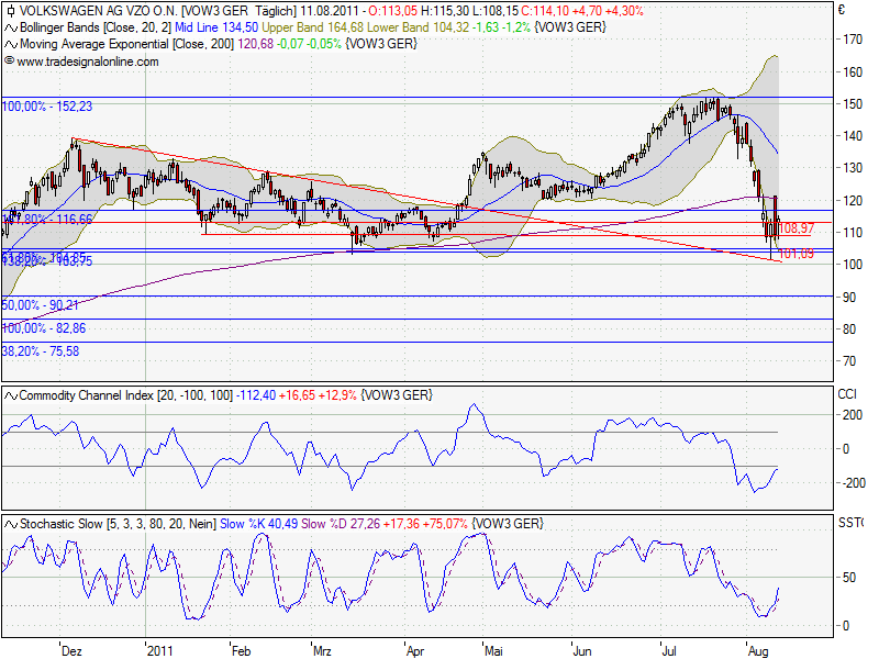 Wer traut sich Volkswagen zu kaufen? 429433