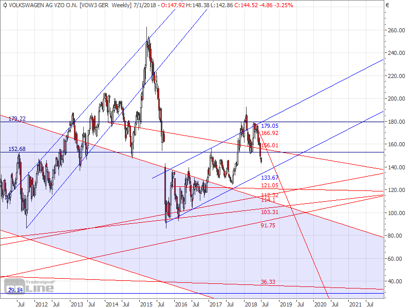 Gold und weitere interessante Anlagemöglichkeiten. 1061734