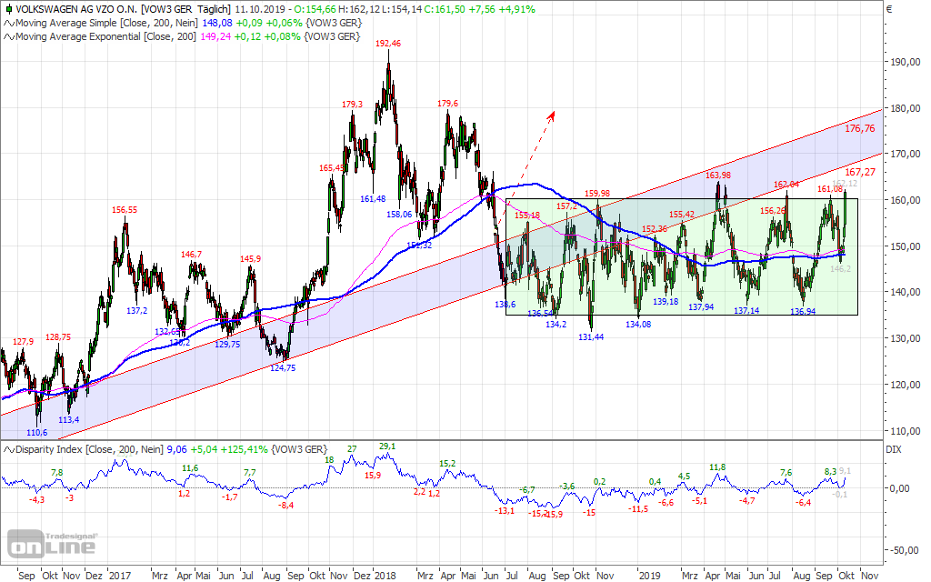 Volkswagen Vorzüge 1138836