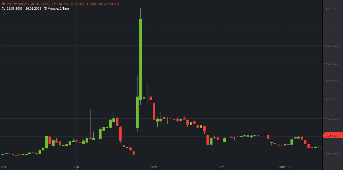 AMC Entertainment Holdings 2.0 - Todamoon?!? 1256934