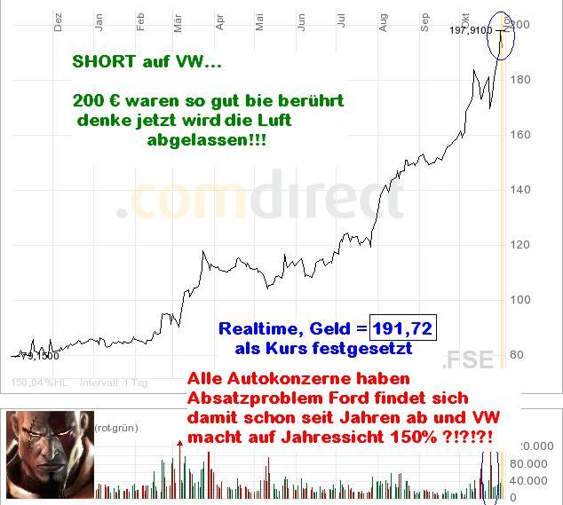 VW - wieder aussichtsreich ? 129155