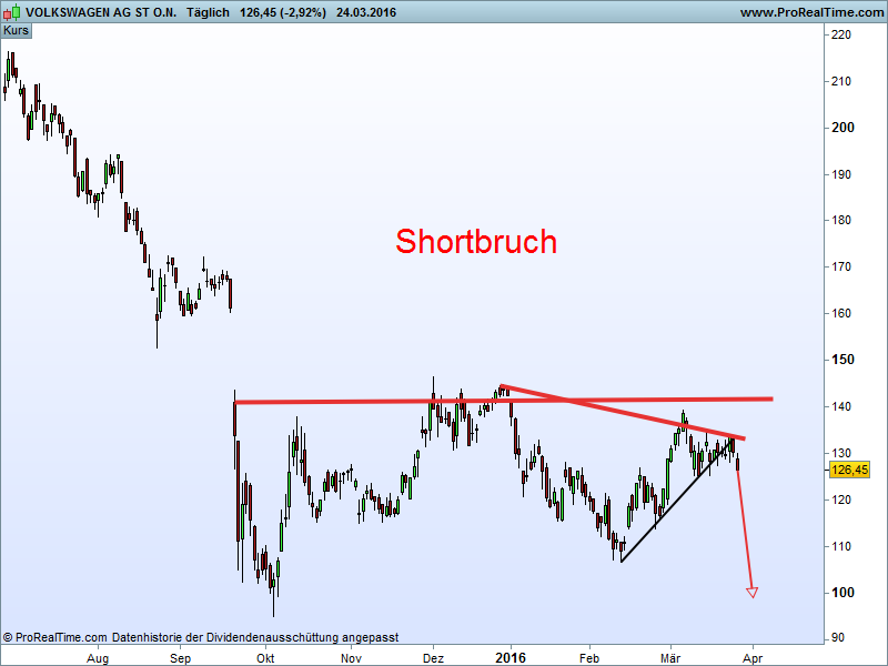 Charttechnik - Devisen-Indizes-Aktien-Rohstoffe&co 903633