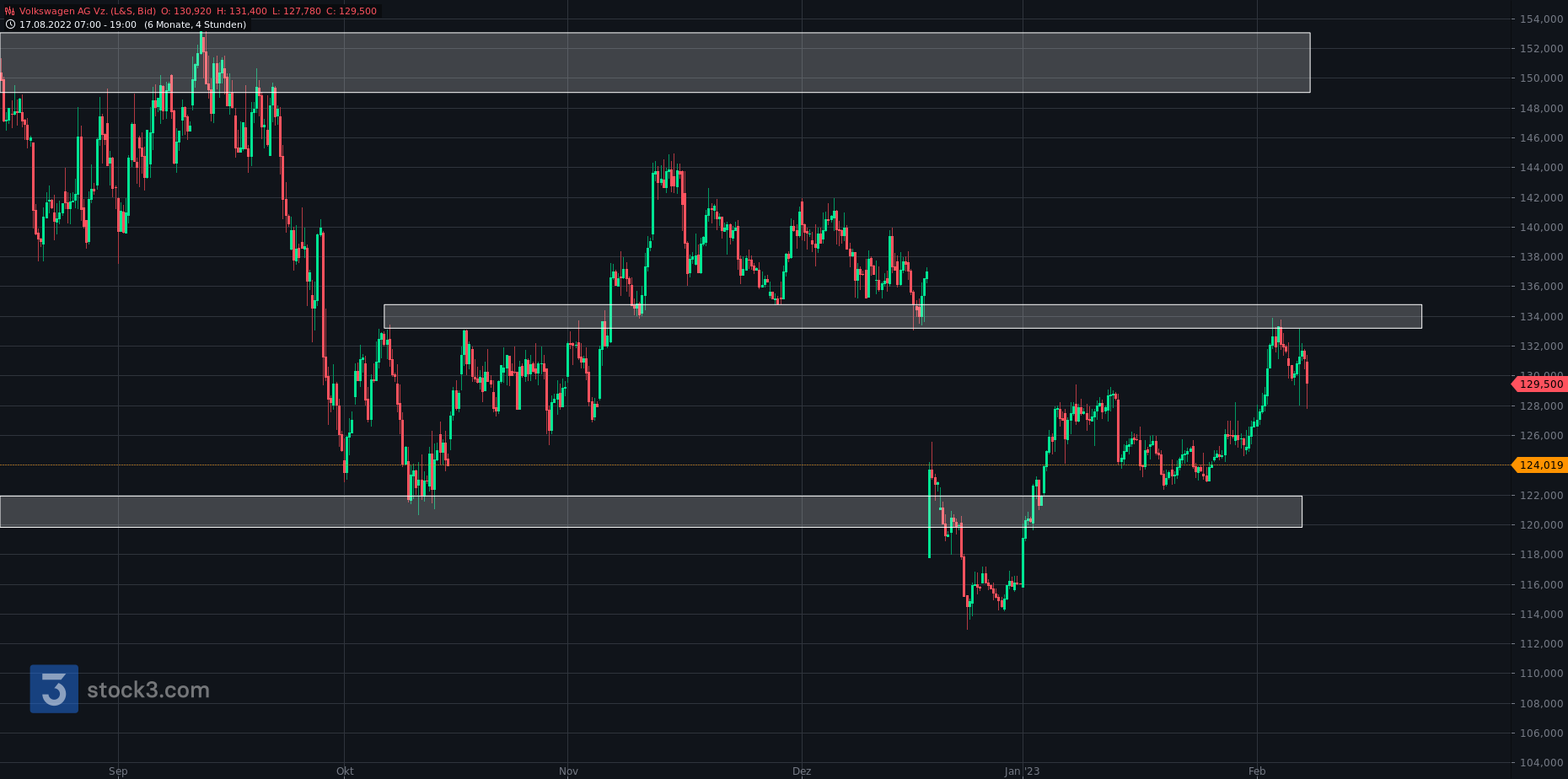 Daimler und andere Aktien und Finanz-Produkte 1356062