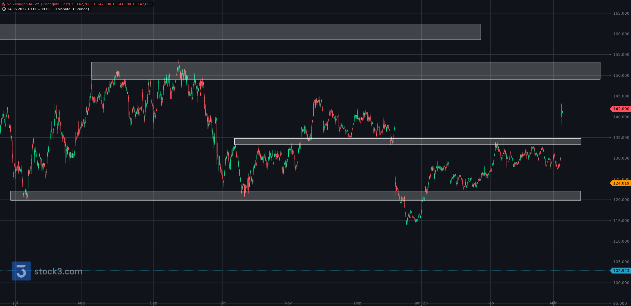 Volkswagen Vorzüge 1360506