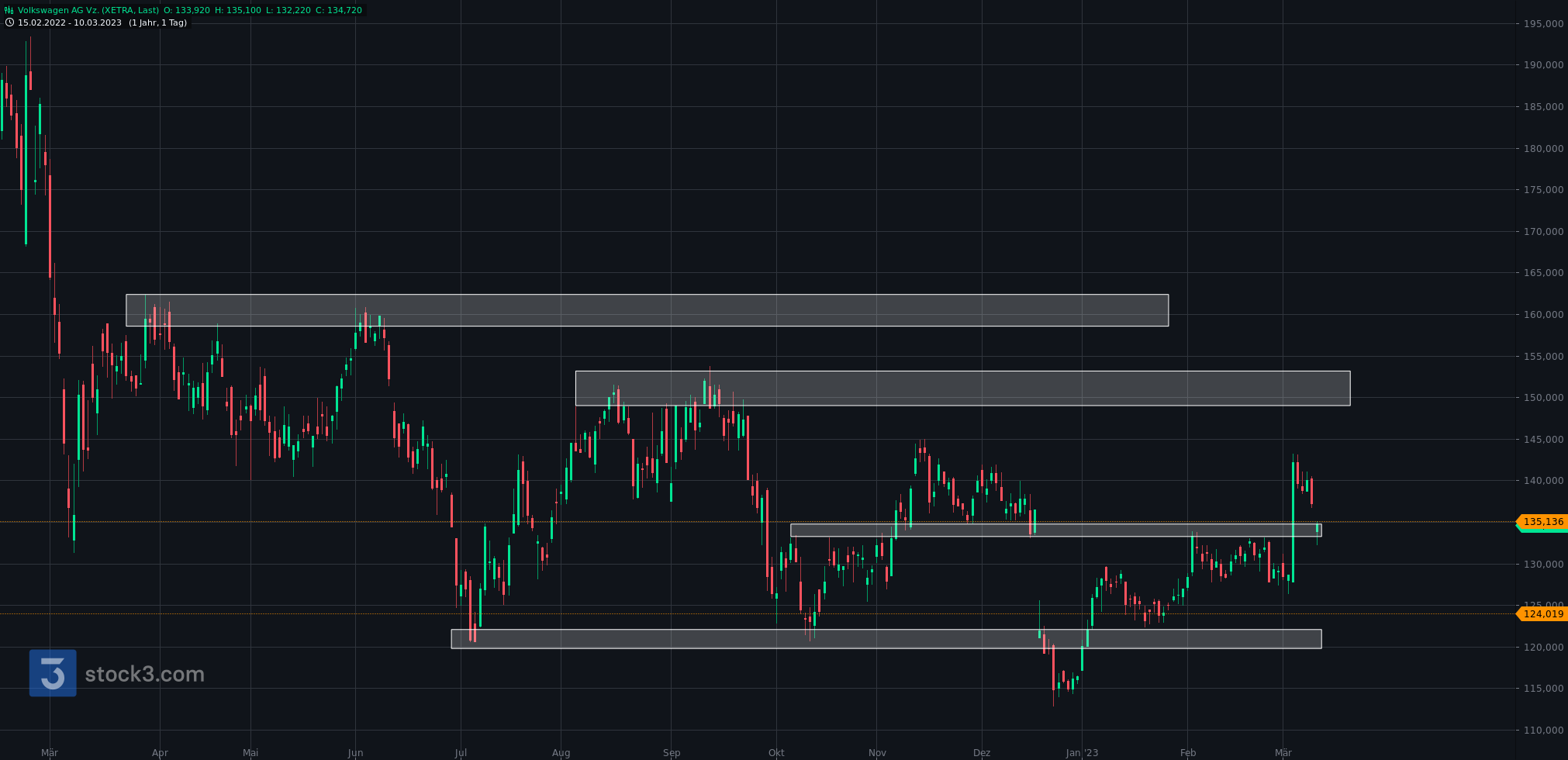 Volkswagen Vorzüge 1361428