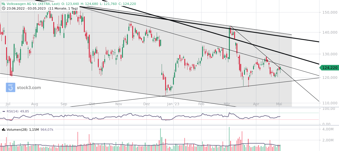 2023-qv-gdaxi-dj-gold-eurusd-jpy 1370711