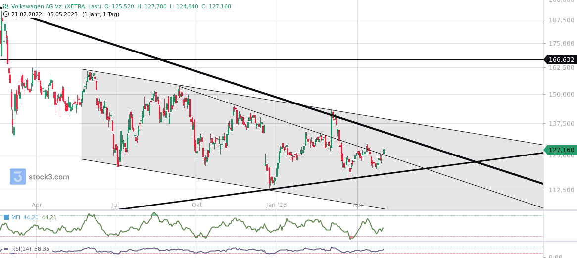 2023-qv-gdaxi-dj-gold-eurusd-jpy 1371244