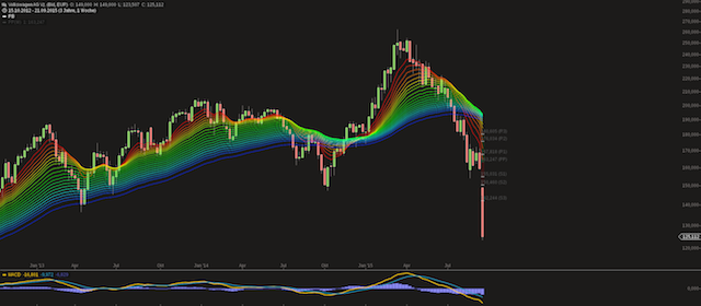 VW vor dem Fall (bitte nicht mißverstehen ;-)) 859587