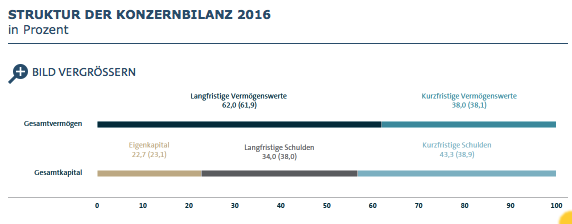 Tesla - Autos, Laster, Speicher und Solardächer 1050951