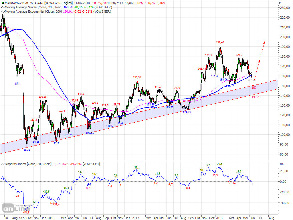 Volkswagen Vorzüge 1058841