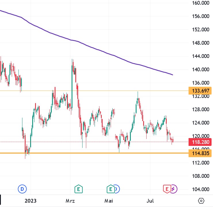 Volkswagen Vorzüge 1384633