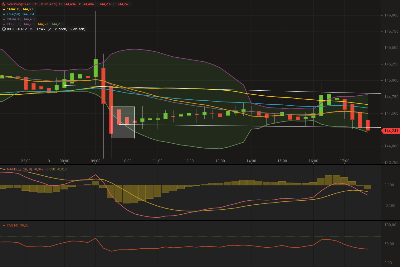 Volkswagen Vorzüge 988752