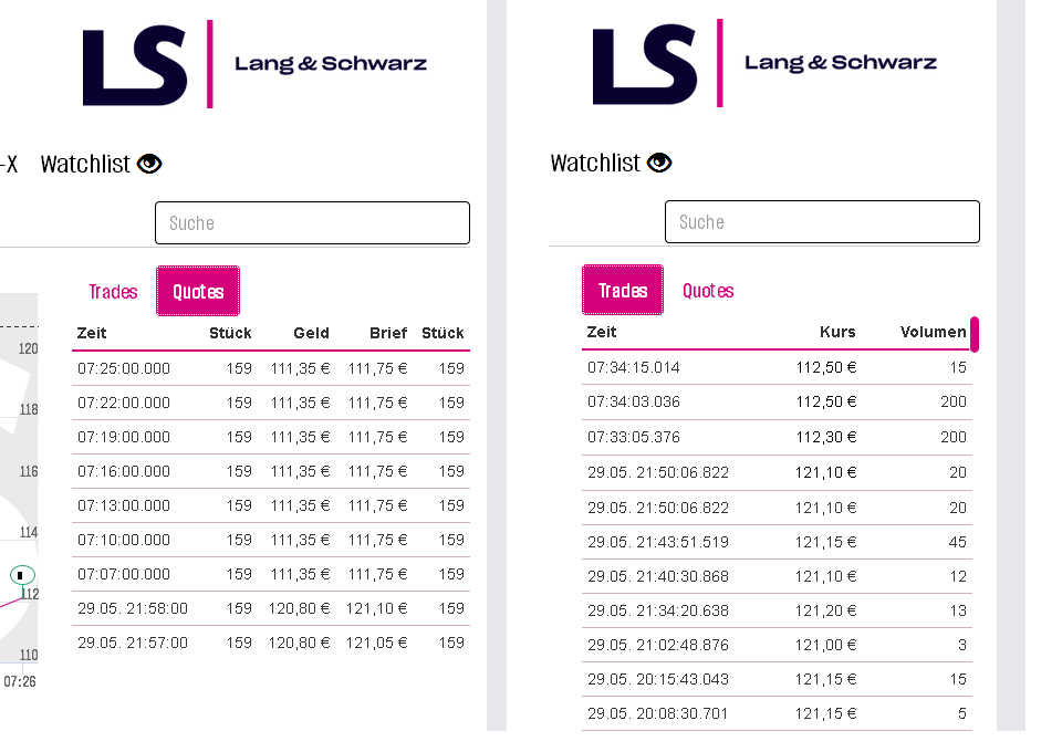 Daimler und andere Aktien und Finanz-Produkte 1432030