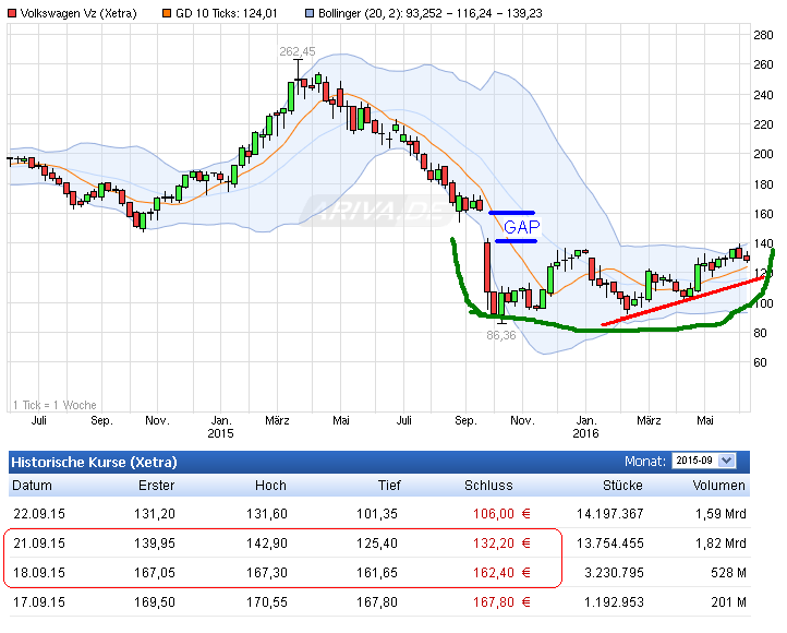 Volkswagen Vorzüge 919394