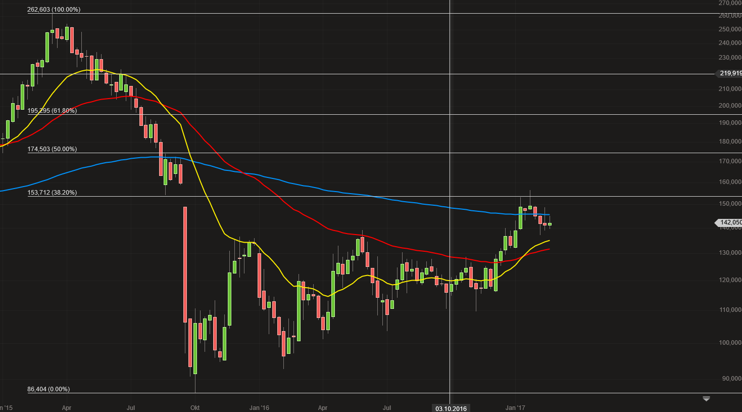 Wikifolio Struktur und Hebel 974306