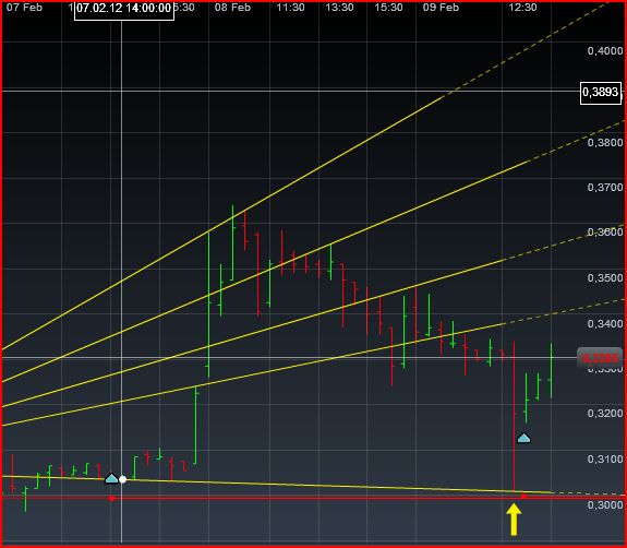 Einzelwertetrading 2012 483979