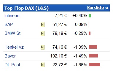 Infineon-Shortideen-Lukratives surfen dieser Aktie 766659