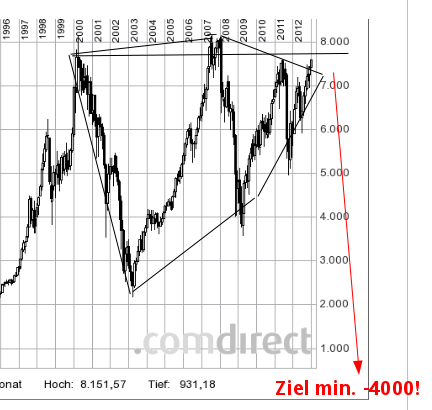 QV ultimate 2012 561115
