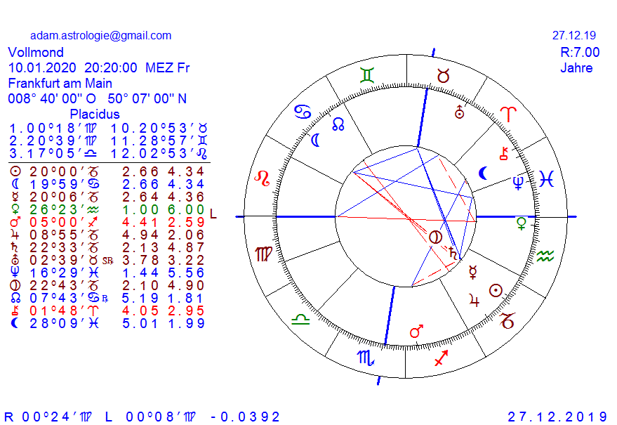 Gold und weitere interessante Anlagemöglichkeiten. 1152333