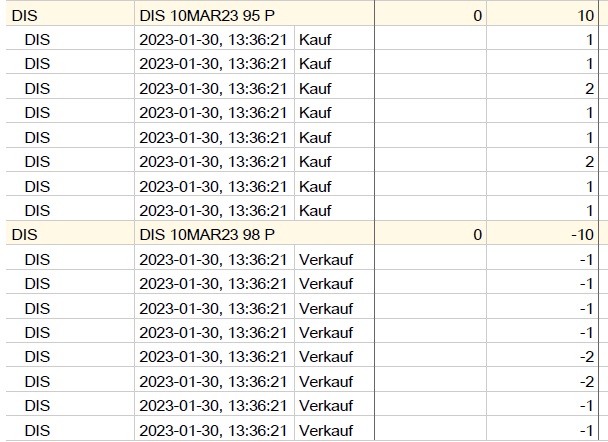 Zahlen von Walt Disney 1356294