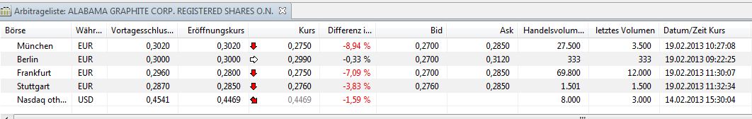 Alabama Graphite Corp.: Bedarf gigantisch 580119