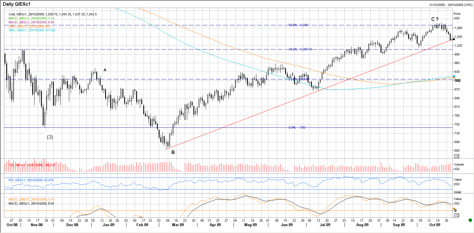Der USA Bären-Thread 270907