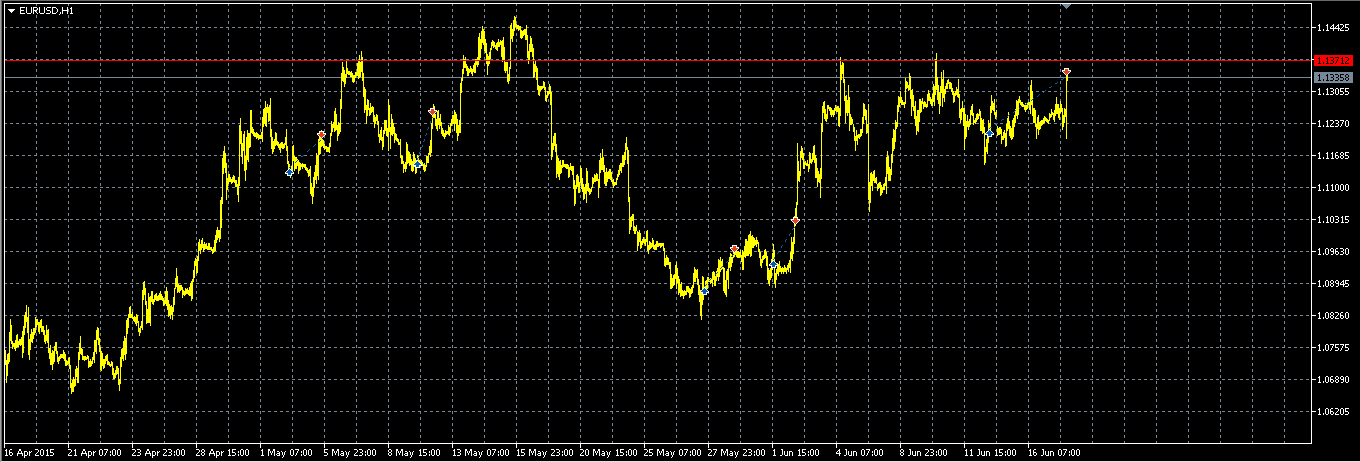 Walli's EUR/USD trading thread 834054