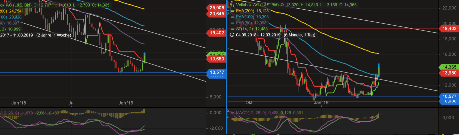 2019 QV-GDAXi-DJ-GOLD-EURUSD- JPY 1101386