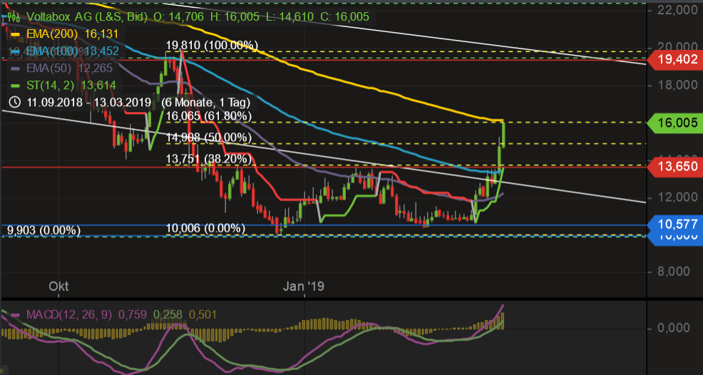 2019 QV-GDAXi-DJ-GOLD-EURUSD- JPY 1101583