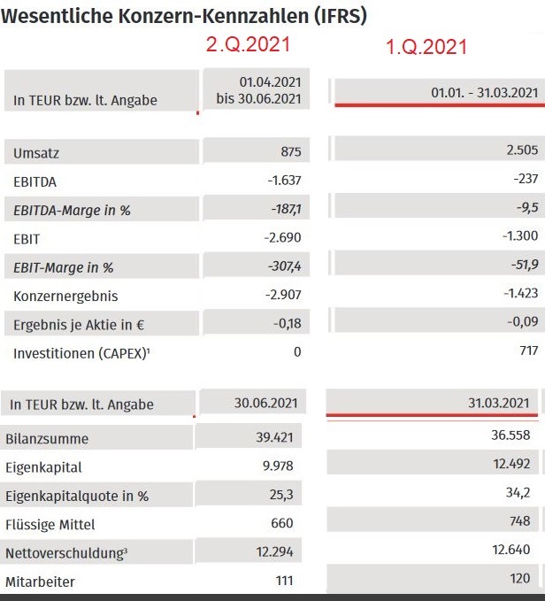 E-Mobility Pionier Voltabox geht an die Börse 1270612