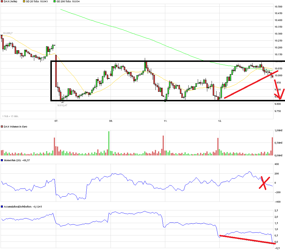 QuoVadisDax - das Original - Nachfolgethread 884581