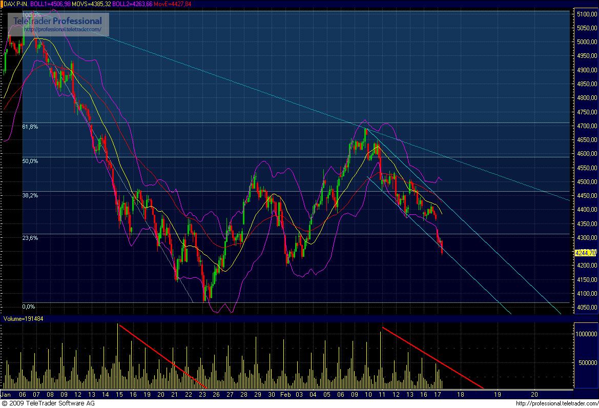 Quo Vadis Dax 2009 216890