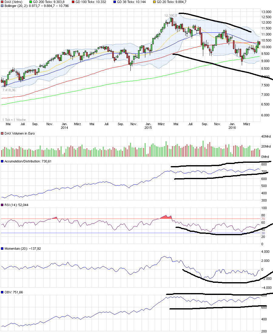 QuoVadisDax - das Original - Nachfolgethread 910862