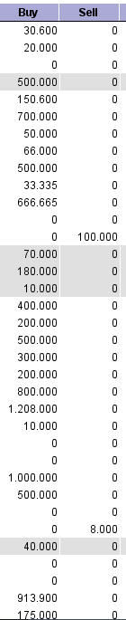 Nach dem Absturz erwarte ich einen Tenbagger 630158