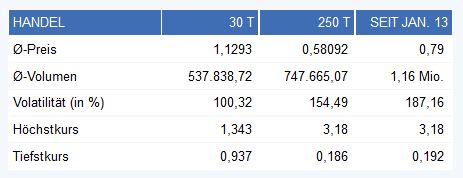 Potential ohne ENDE? 636116