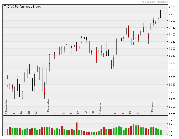 Quo Vadis Dax 2011 - All Time High? 378914