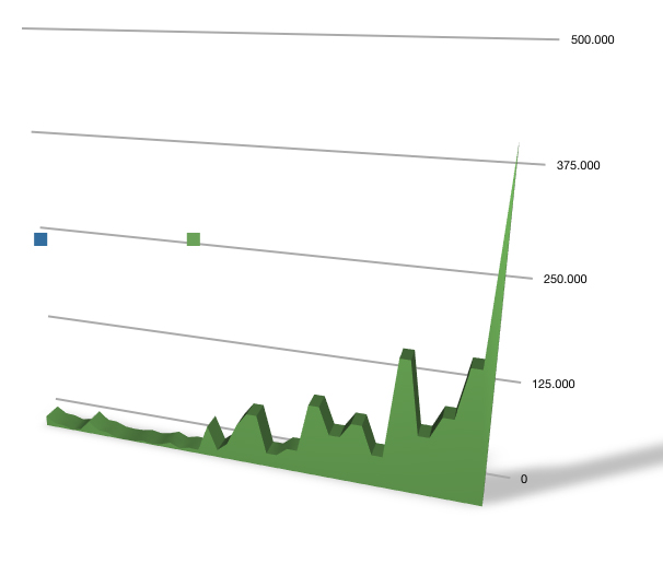 Windhoff AG die 5.000 % Rallye ! 537701