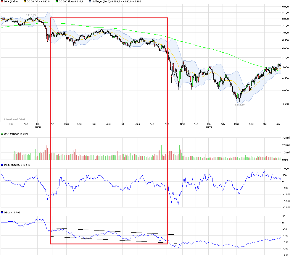 QuoVadisDax - das Original - Nachfolgethread 886584