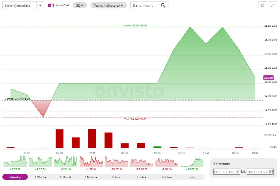 S+T AG - neuer TecDAX Kandidat? 1341076