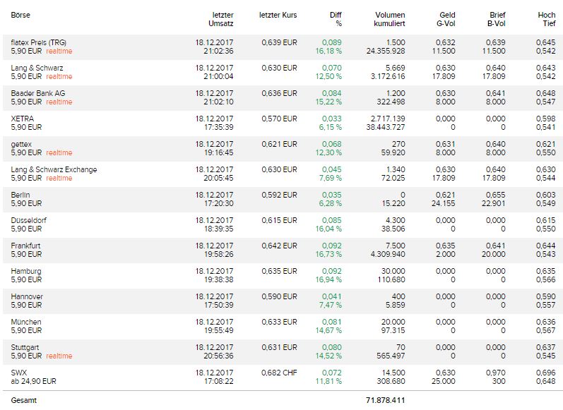 Steinhoff International Holdings N.V. 1030516