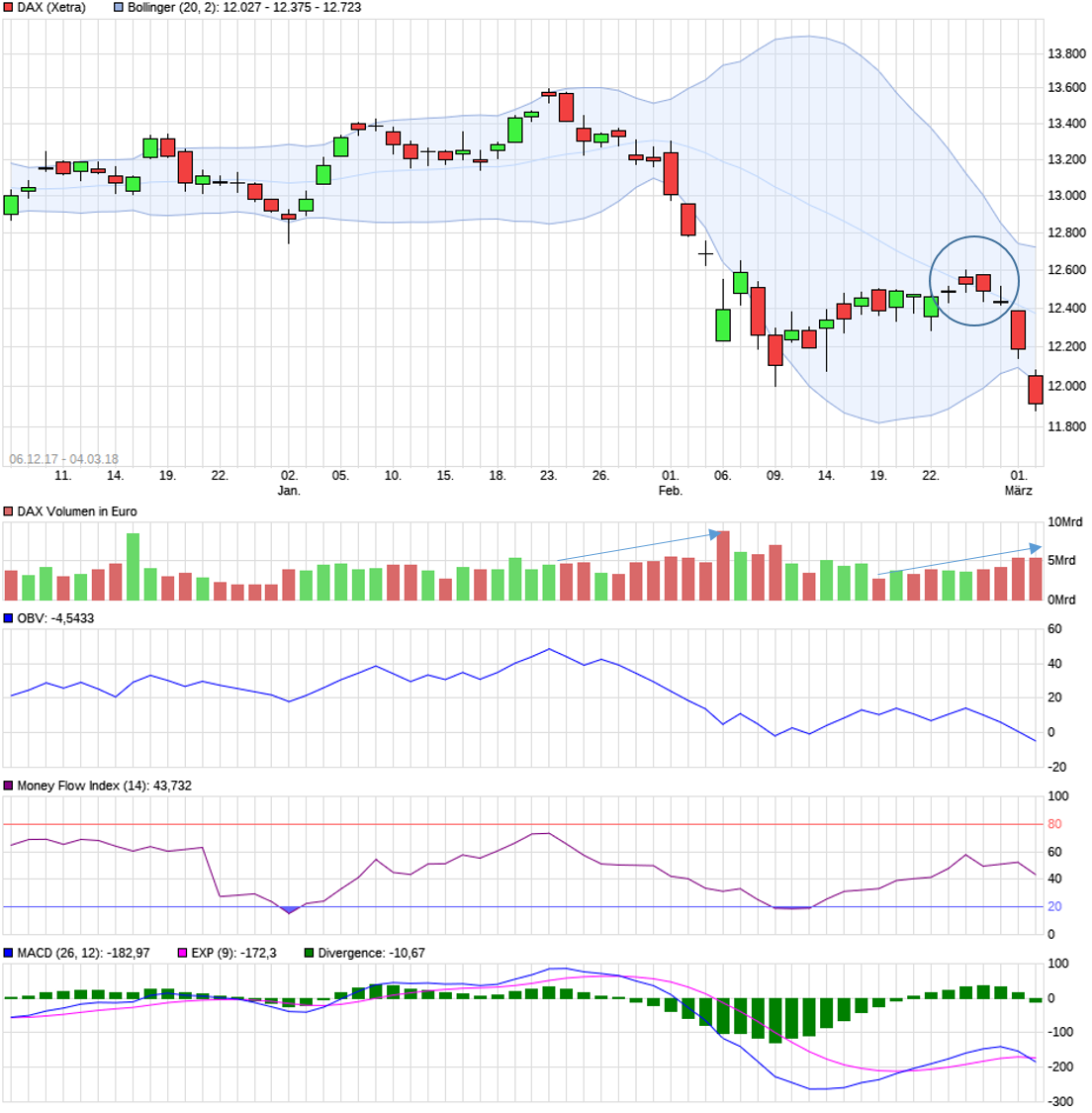 2018 QV-GDAXi-DJ-GOLD-EURUSD-JPY 1043598