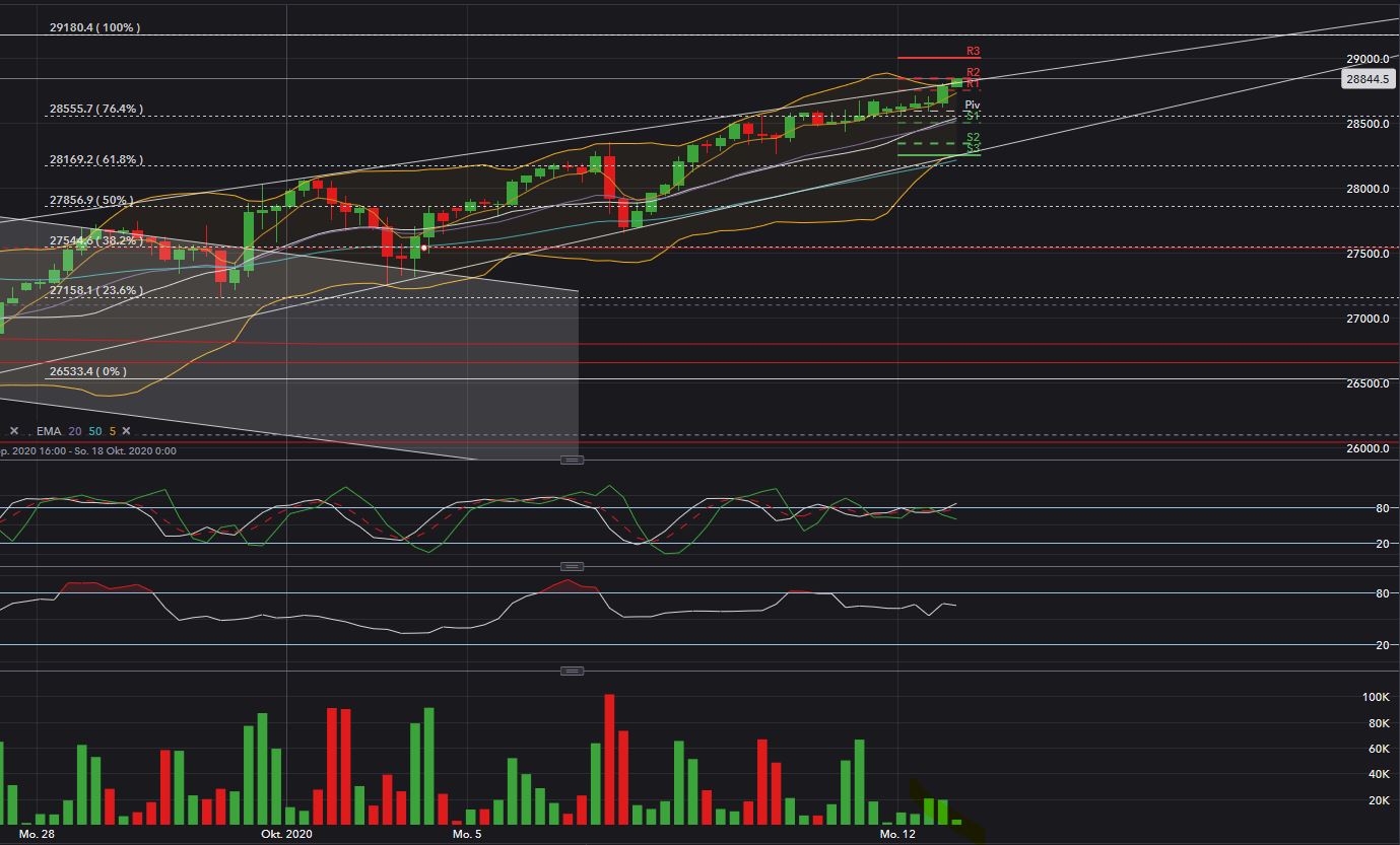2020 QV-GDAXi-DJ-GOLD-EURUSD-JPY 1206249