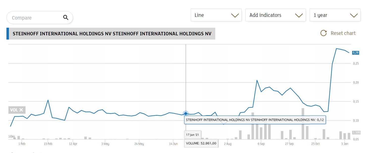 Steinhoff Informationsforum 1291917