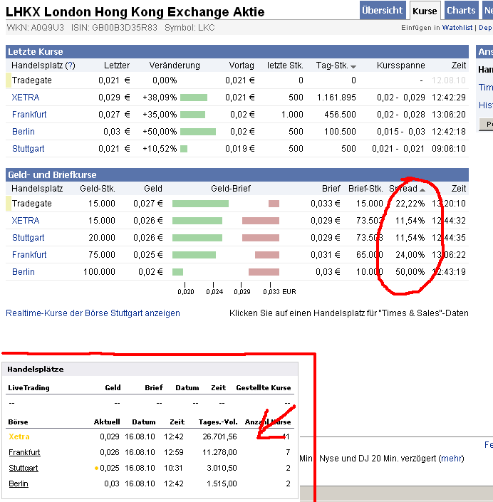 90 % Minus wenige Tage - JETZT Rebound ! 338160