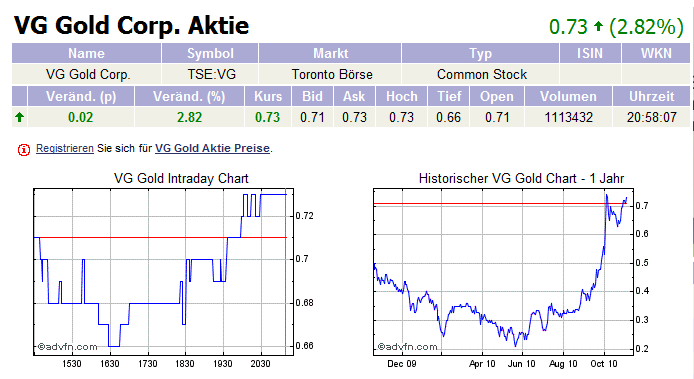 VG Gold ( ISIN: CA9182161021 ) 356221