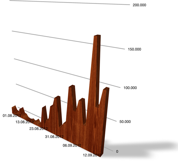 Windhoff AG die 5.000 % Rallye ! 537149