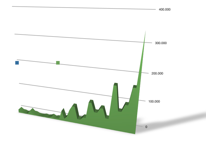 Windhoff AG die 5.000 % Rallye ! 537699