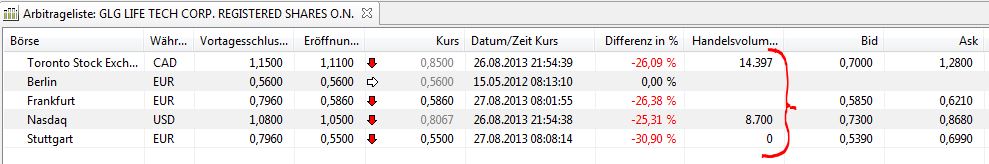 GLG LIFE Süsse Zukunft?????? 638250