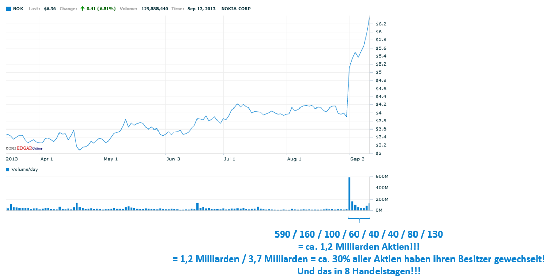 Nokia, das Comeback 2012 ...................... 643862